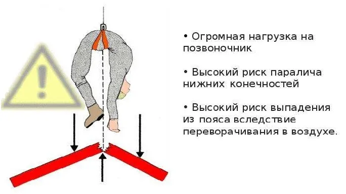 опасность страховочного пояса