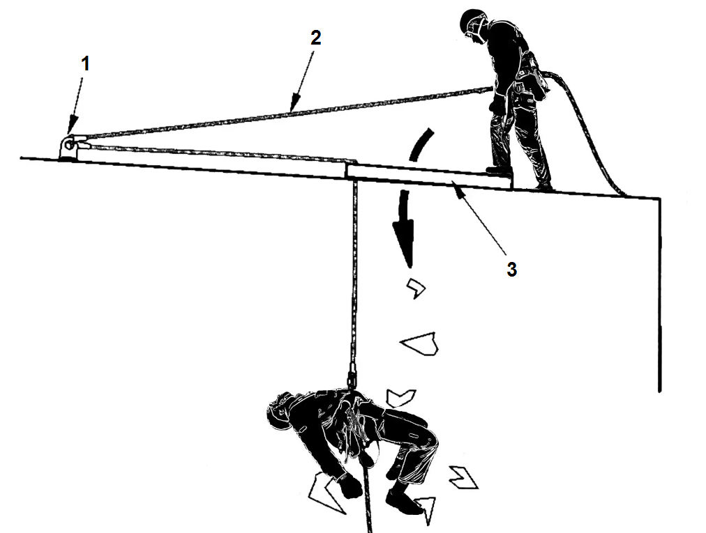 Эвакуация пострадавших с высоты наиболее типичные схемы транспортировки